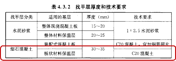 防水材料