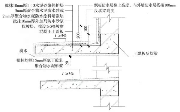 外墻防水