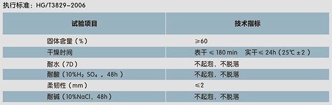 二合一水池專用(防水、裝飾一體化)(圖1)