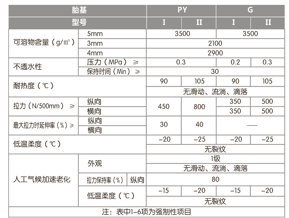 sbs防水卷材