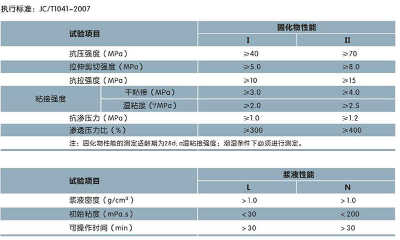 RE504 改性環(huán)氧化學(xué)灌漿液(圖1)