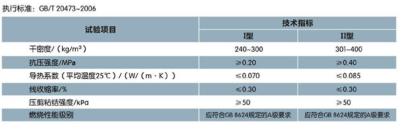 ?；锌諒刂闊o機(jī)保溫砂漿(圖1)