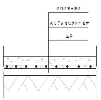 地下室底板防水工程用什么材料省工期省成本？專業(yè)解析送給你！(圖2)