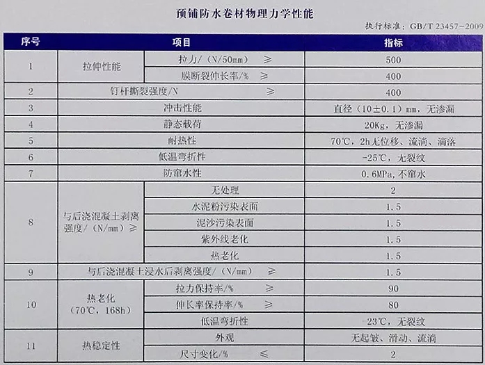 地下室底板防水工程用什么材料省工期省成本？專業(yè)解析送給你！(圖4)