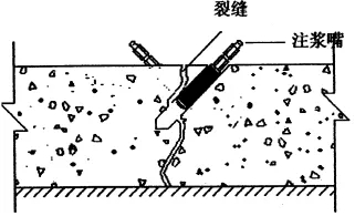 地下室漏水如何高壓灌漿？專業(yè)老師傅手把手教學(xué)，建議收藏！(圖6)