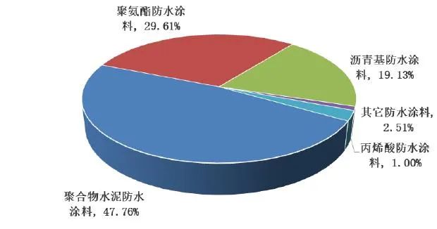 青龍節(jié)防水補(bǔ)漏