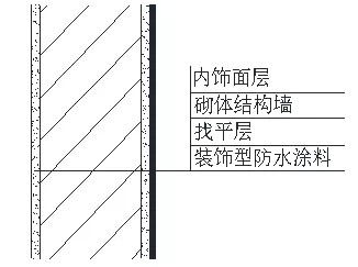 外墻防水